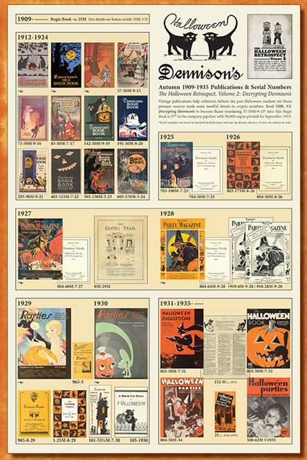 Poster insert included with vintage Halloween collector guide - The Halloween Retrospect, Volume 2 - for a study of company publications mostly 1909-1935 to help explain the serial number code used on these print collectibles. 